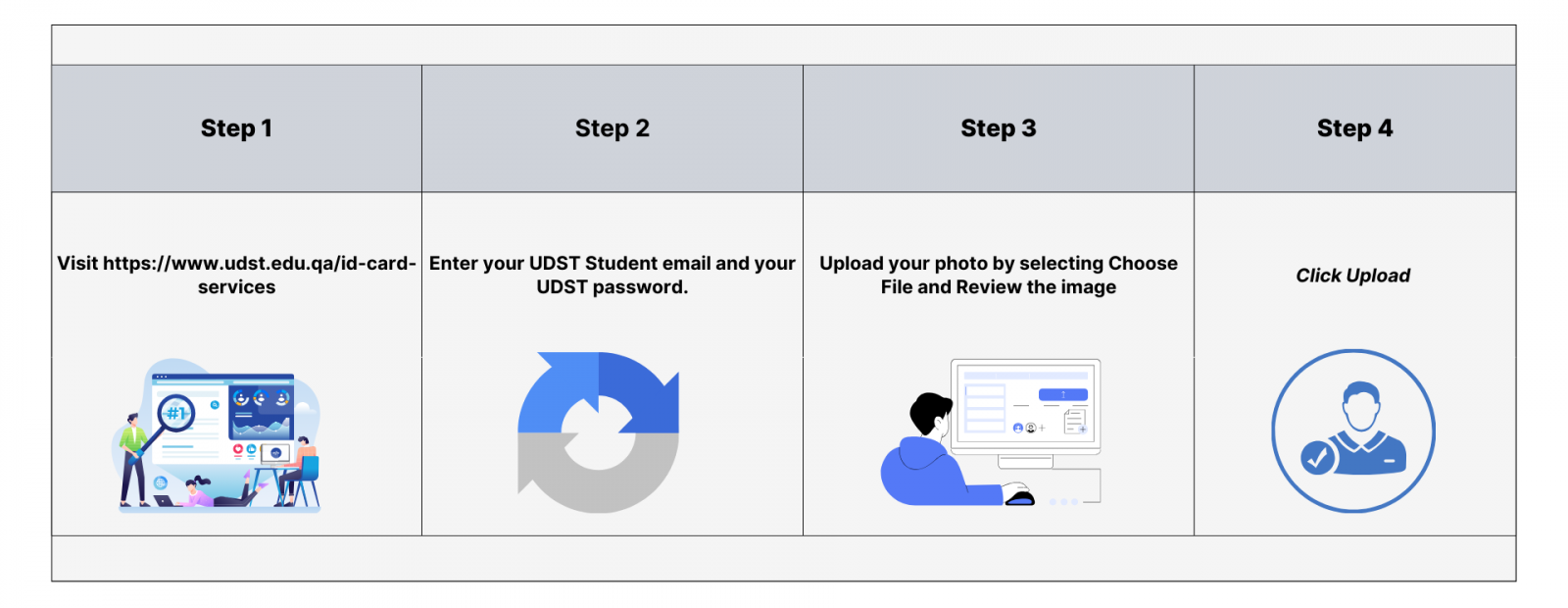 photo upload steps